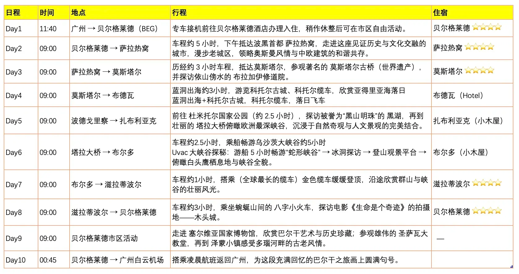 经典巴尔干三国 10 日 · 封面